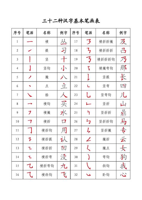 筆畫15的字|笔画15画的字